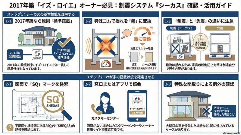 住宅制震システム確認ガイド